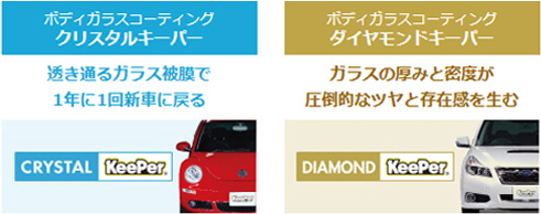 車のコーティング 比較表