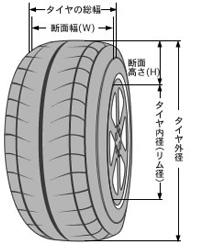 タイヤ説明図