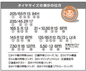 タイヤサイズの表示方法