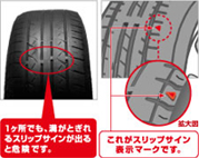 タイヤチェックする場所の図